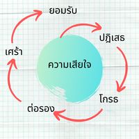 5 สภาวะของความเสียใจ