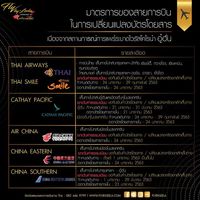 มาตรการเปลี่ยนแปลงบัตรโดยสารของสายการบิน