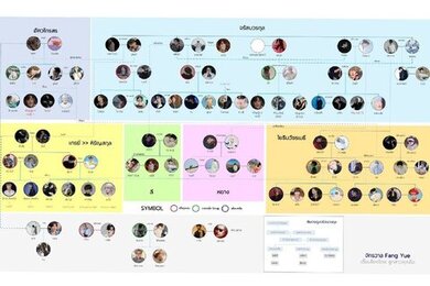 จรัสบวรกุล หยาง โยธินวัชรเมธี เอนกรัตนภาคิน เกรย์ อัศวไกรสร