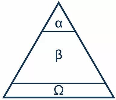 นิยายวายOmegaverse