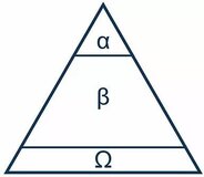 นิยายวายOmegaverse