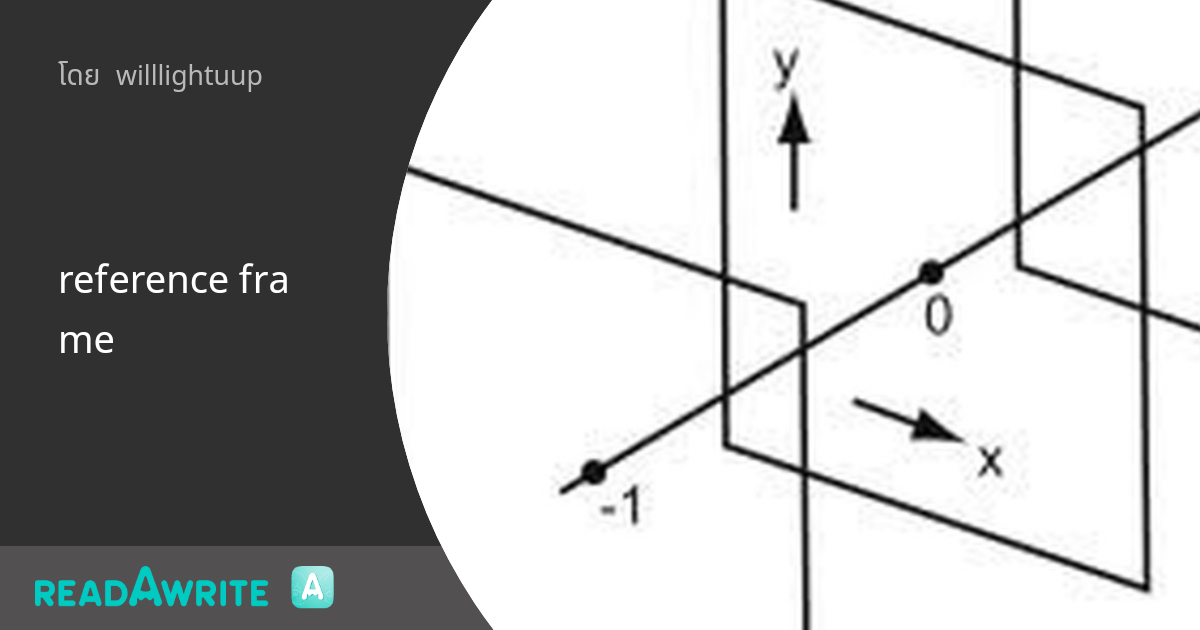 reference frame: ฟิค Girl Love (แชท)
